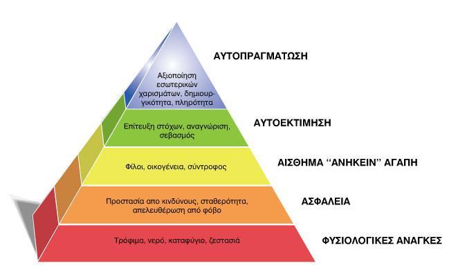 Πυραμίδα των