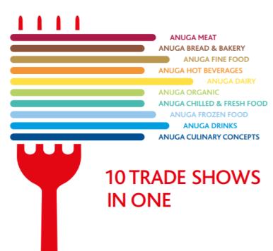 Τομείς Προϊόντων που Προβάλλονται στην Έκθεση Τρόφιμα γενικά, προϊόντα υγιεινής διατροφής, προϊόντα delicatessen & gourmet (Anuga Fine Food) Κρέατα, πουλερικά, αλλαντικά (Anuga Meat) Προϊόντα ψύξης &