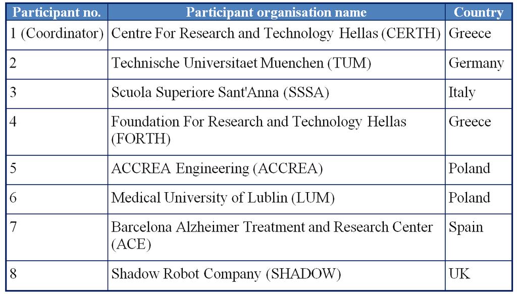 The RAMCIP consortium Research centre