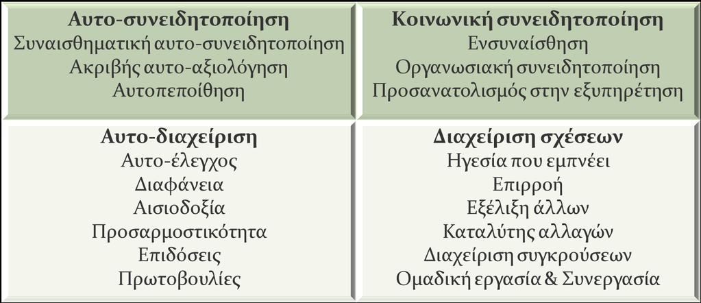 Αλ θαη δελ ππάξρεη άκεζε δηαζχλδεζε, ηθαλή ζπλζήθε γηα ηελ επηηπρία ησλ παξαπάλσ, θαίλεηαη λα απνηειεί ε χπαξμε ζε πςειά επίπεδα ηεο θνηλσληθήο θαη ζπλαηζζεκαηηθήο λνεκνζχλεο.