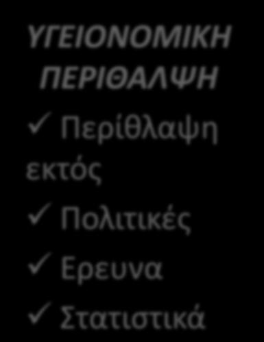 ΥΓΕΙΟΝΟΜΙΚΗ ΠΕΡΙΘΑΛΨΗ Περίθλαψη εκτός Πολιτικές