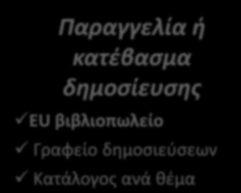 Βασικές πληροφορίες για την Ευρωπαϊκή Ενωση Κράτη μέλη EU