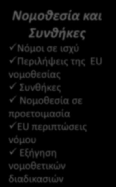 θέμα Στατιστικά & δημοσκοπήσεις Στατιστικά από Eurostat