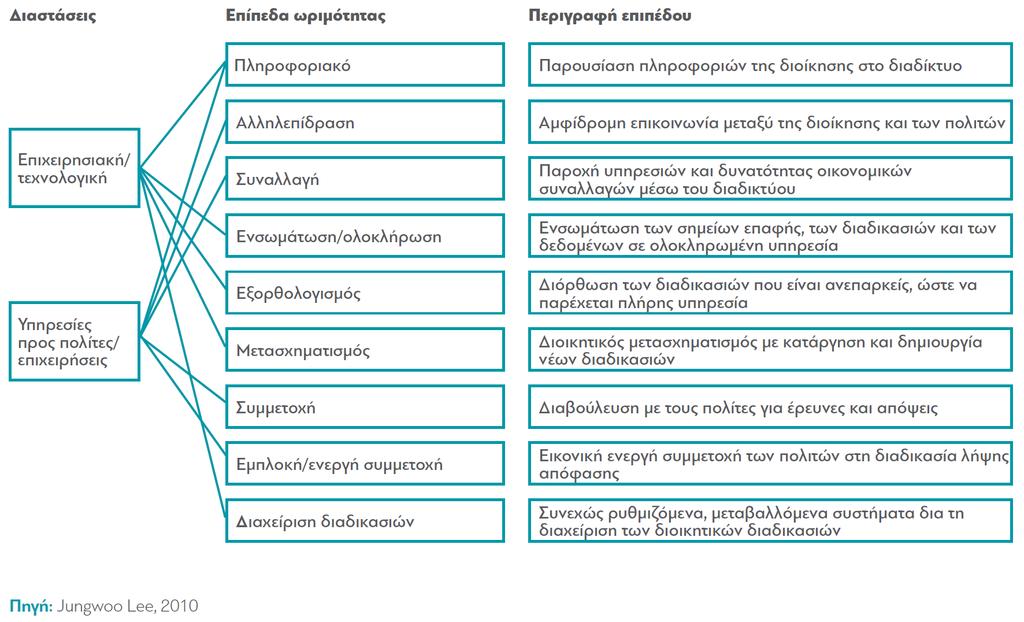 Πλαίσιο Κατάταξης του Επιπέδου