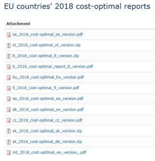 EPBD & KENAK European Directive 2010/31/EU EPBD recast Cost-optimal levels, minimizing the building s lifecycle cost Ν.