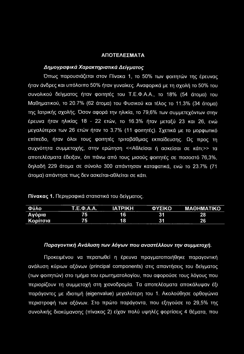 Όσον αφορά την ηλικία, το 79,6% των συμμετεχόντων στην έρευνα ήταν ηλικίας 18-22 ετών, το 16.3% ήταν μεταξύ 23 και 26, ενώ μεγαλύτεροι των 26 ετών ήταν το 3.7% (11 φοιτητές).