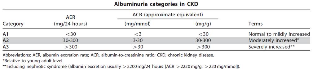 KDIGO 2012 Clinical Practice Guideline for the