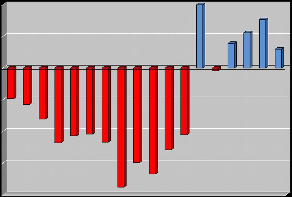 Διάγραμμα III -25.87-21.49-834 -37.625-3 -33.455-29.826-23.415-23.616-2.86 22-2 -21.367-11.477 21-1 -16.13-9.63 7.826 1 11.132 19.999 2 15.