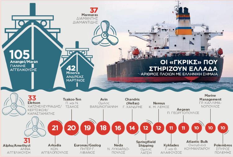 ναυτιλιακή εταιρεία να γράφετε στο νηολόγιο της χώρας που ανήκει. Το νηολόγιο είναι ένα βιβλίο δημοσίου χαρακτήρα που υπάρχει στα λιμάνια.