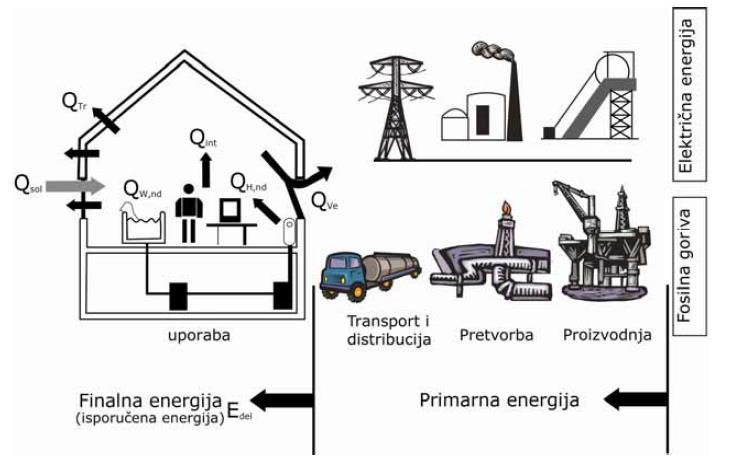 2. ELABORAT ALTERNATIVNIH SUSTAVA OPSKRBE ENERGIJOM Prema važećem Zakonu o gradnji (NN 153/13) projektant mora prije izrade glavnog projekta priložiti elaborat o alternativnim sustavima te ga predati