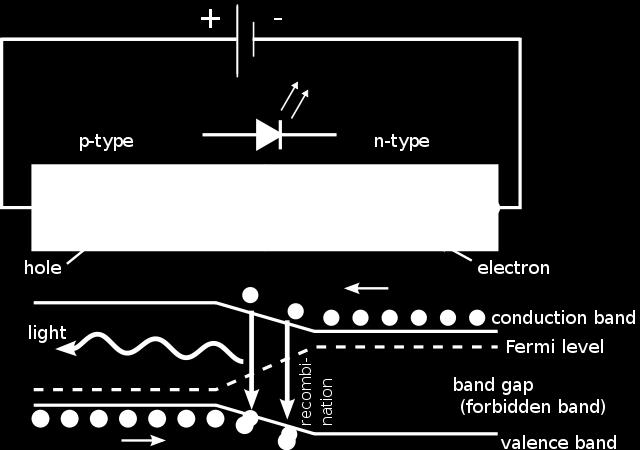 Δηόδσλ LED Τα