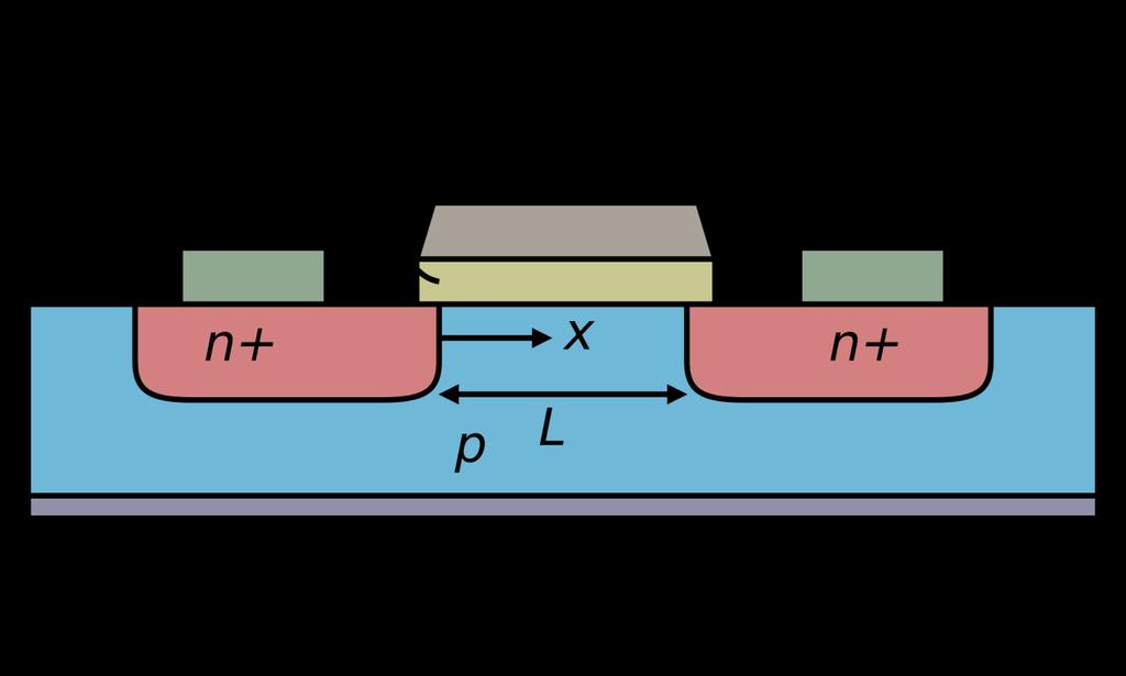 Τξαλδίζηνξ MOSFET MOSFET: Metal Oxide Semiconductor Field Effect Transistor (pmos θαη nmos) Λεηηνπξγία ζαλ