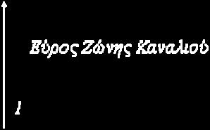 0dBW + 0W Γ) 0dBW + 0dbW Δ) 0dBW + 0dBm.