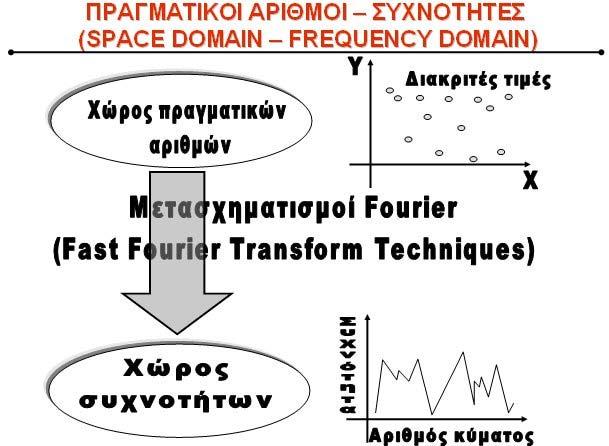 Εικόνα 40.