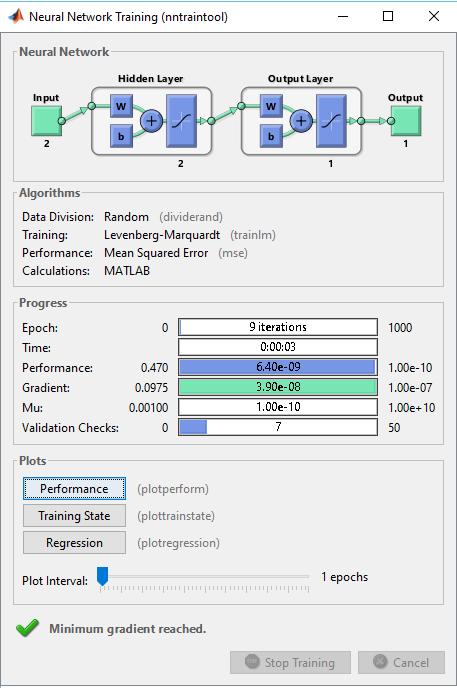 2.3 Τεχνητά Νευρωνικά ίκτυα και MATLAB 63 Σχήµα 2.