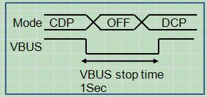 System State T_ X S S eep Standby S S ON TP/_S(-) T_ X T_ M to US board USPWR_P USPWR_P USPWR_P USP- () USP () USP- () USP () USP () USP- () (,,,) SUS_ON TPS / Truth Table OUT discharge, power switch