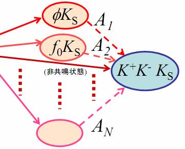 B Kπχ c1 Dalitz-plot analyses Default Model Β K*χ c1 K 2 *χ c1 Kπχ c1 κχ c1 K*(890)χ