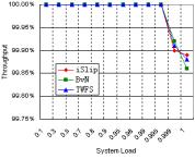 distribution 2 42 3, : ) 0 7 0 Bv-switch TWFS,0 ( ) :s 0