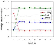 0 under pattern 2) 5 2) 0 5 0, TWFS ; Bv-switch, 5 0 0 0 ;