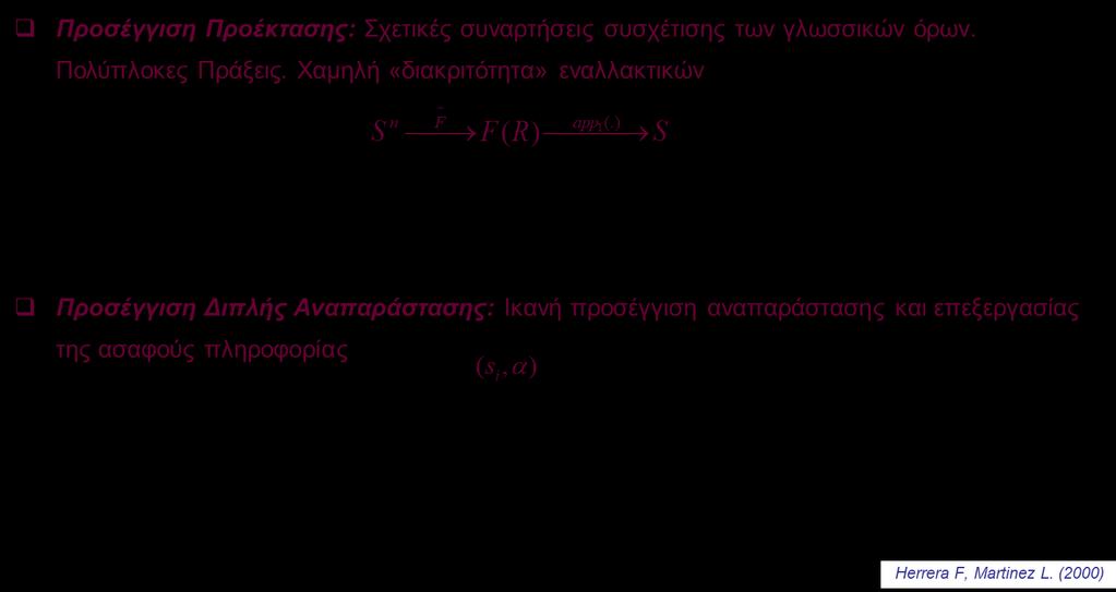 Επεξεργασίας [4/4]