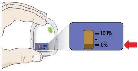ήμα 4: Μόλις τελειώσετε STOP Ελέγξτε εάν η προσαρμοσμένη στο σώμα συσκευή χορήγησης ένεσης είναι άδεια.