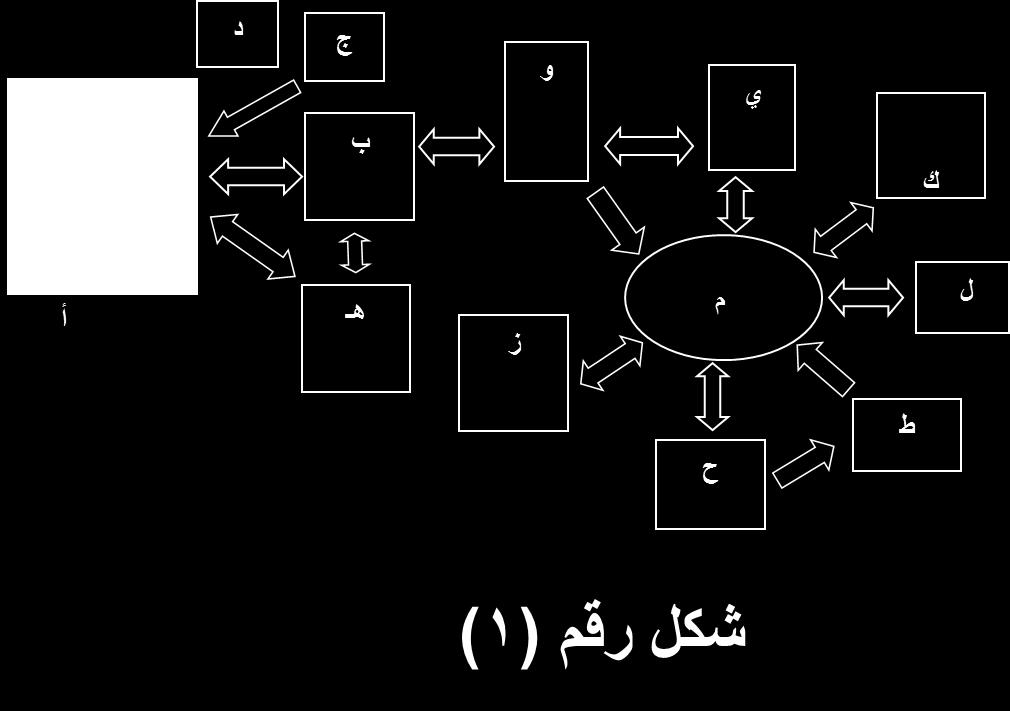 -١٥-