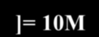 (pka=4,74) CH 3 COOH CH 3 COO - + Ζ + CH 3 COONa CH 3 COO - + Na + ΓΗΝΔΣΑΗ ΠΡΟΘΖΚΖ 1 ml [ΝαΟΖ]= 10M CH 3 COOH CH 3 COO - + Ζ + CH 3