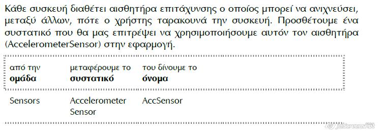 7 Συστατικά και Ιδιότητες εφαρμογής: Βήμα 3 Πρόσθεσε το συστατικό Canvas με τα