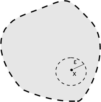 Ανοικτή περιοχή, μπάλα ή σφαίρα: B(x, r) y R : d(x, y) < r Κλειστή περιοχή, μπάλα ή