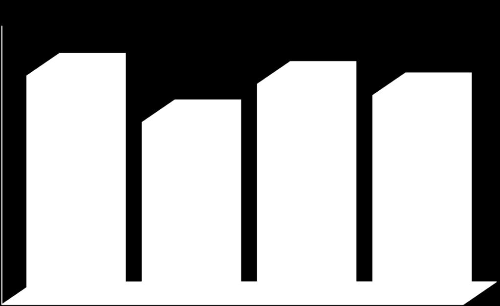 000 70.000 69.320 59.300 67.550 65.100 60.