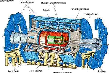 2.3. THE ATLAS DETECTOR 47 2.3.1 Inner Detector Figure 2.