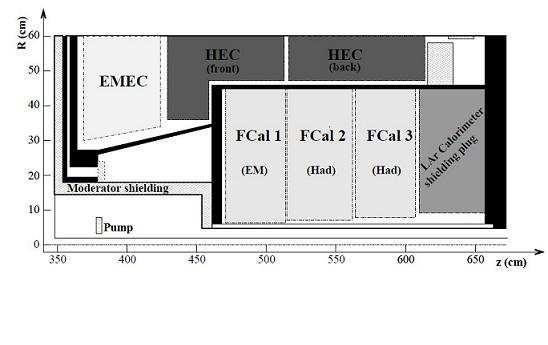 54 CHAPTER 2. LHC ACCELERATOR AND EXPERIMENTS The resolution for jets for the Liquid Argon Hadronic is expected to be: σ E E = 0.5 E 0.03 