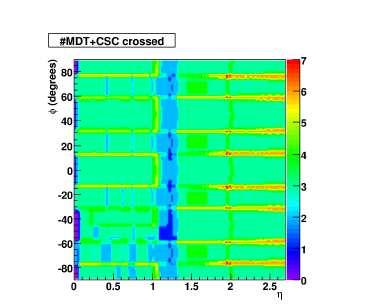 74 CHAPTER 3. MUON RECONSTRUCTION AND SYSTEM PERFORMANCE 3.3.1.1 Reconstruction of Standalone Muons For the reconstruction of standalone muons only the information from the spectrometer is used.