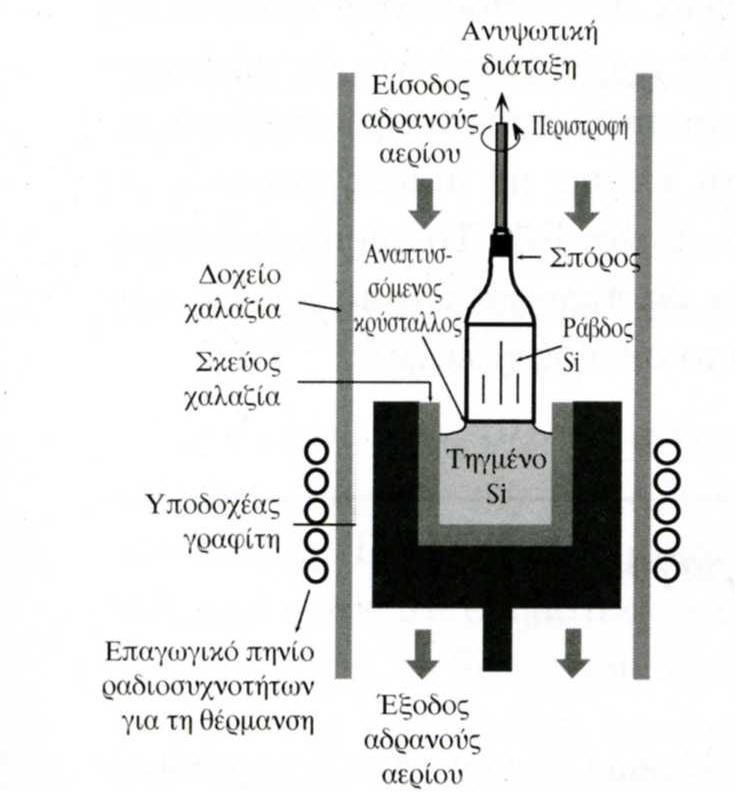 απφδνζεο ηνπ ελδείθλπηαη γηα δηαζηεκηθέο εθαξκνγέο. Σν κεγαιχηεξν κεηνλέθηεκα απηήο ηεο ηερλνινγίαο είλαη ην ππεξβνιηθφ θφζηνο ηνπ κνλνθξπζηαιιηθνχ GaAs ππνζηξψκαηνο. 2.3.