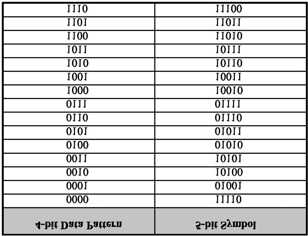 Table 1.