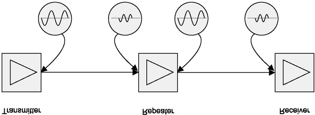 resist the movement of the electrons that constitute the electric current.