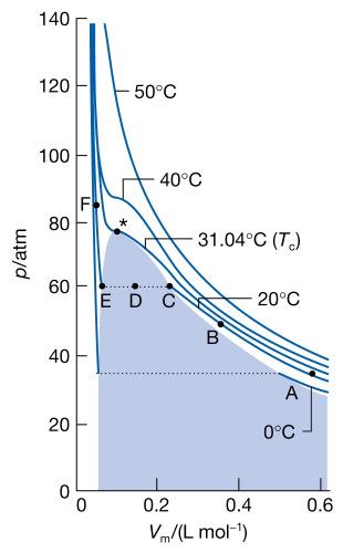 PV = RT RT α ab ( + ) +