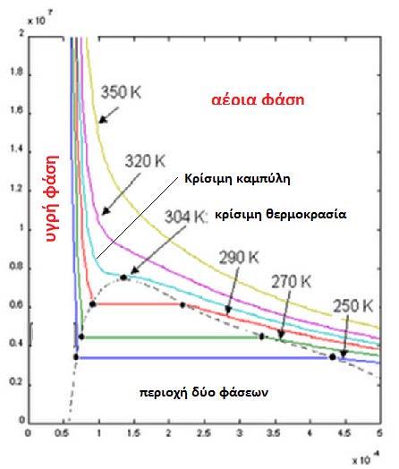 Πίεση