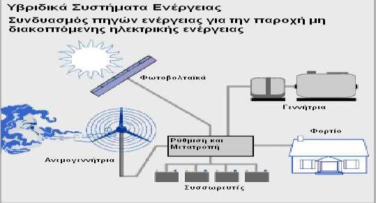 3.4 Τβριδικϊ ςυςτόματα Ο όροσ υβριδικϊ ςυςτόματα χρηςιμοποιεύται για την περιγραφό των ςυςτημϊτων τα οπούα αποτελούνται από τον ςυνδυαςμό δύο ό περιςςοτϋρων πηγών με ςκοπό την παραγωγό ηλεκτρικόσ