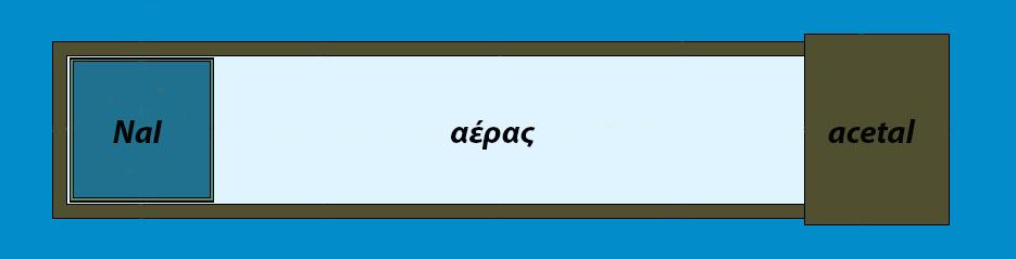 (α) (β) Σχήμα 1.3.