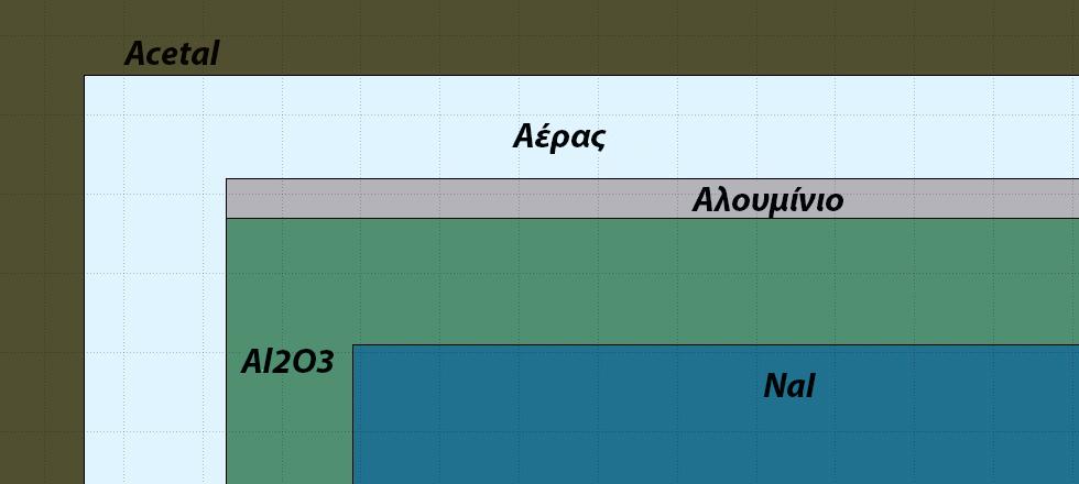3.6: Ο Ανιχνευτής σ το