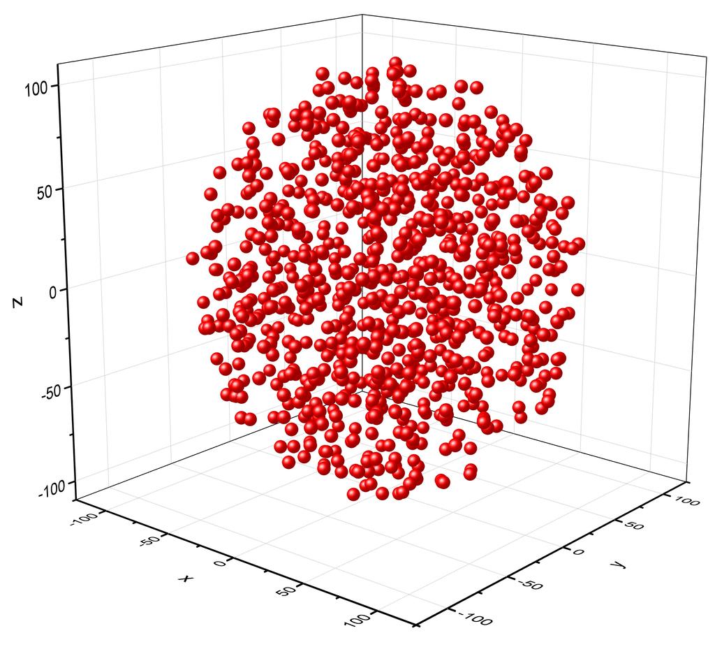 Σχήμα 1.3.9: Οι κάρτες BEAM, ISOTOPE, HI-PROPE, RADDECAY και DCYSCOPE Εχοντας θέσvει παραπάνω την πηγή, μένει να ορισvτεί η γεωμετρία της πηγής αυτής.