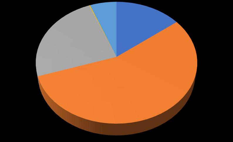 Εκπαίδευση 13 Tourist Education (All tourists) 6% 0% 15% 24% 55% Post graduate College/University High school Primary Secondary 70% 60% 50% 40% 30% 10% 0% Tourist education (UK/Italy compared) 61%