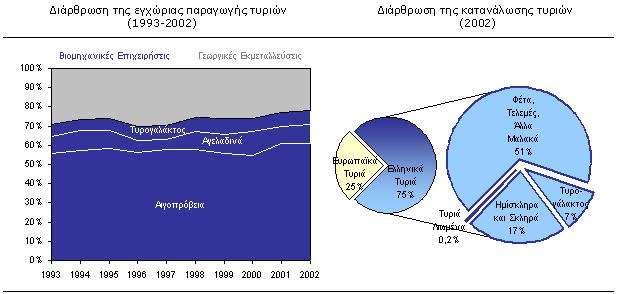 Υπάρχουσες επιχειρήσεις Στον τομέα της παραγωγής κυριαρχούν οι μικρομεσαίες επιχειρήσεις, με στοιχειώδη κεφαλαιουχική υποδομή και ελλιπείς μορφές οργάνωσης, οι οποίες παράγουν προϊόντα που
