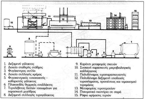 Πλήρης γραμμή