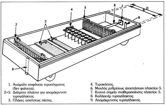 Πολυδύναμη δεξαμενή υποδοχής