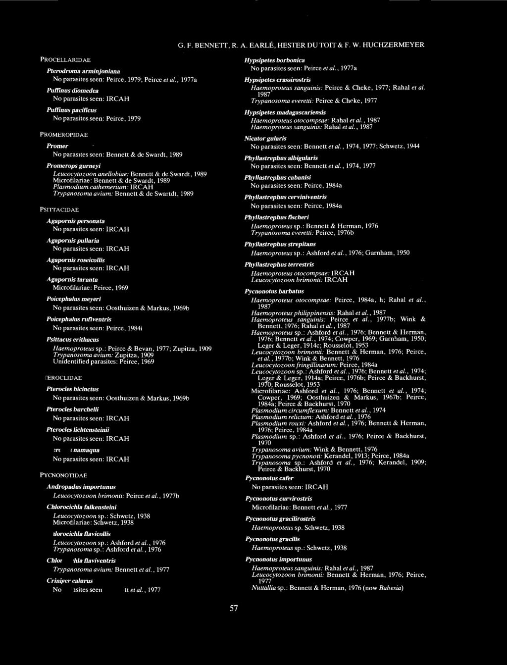 G. F. BENNETT, R. A. EARLE, HESTERDUTOIT& F. W. HUCHZERMEYER PROCELLARIDAE Pterodroma arminjoniana No parasites seen: Peirce, 1979; Peirce eta/.