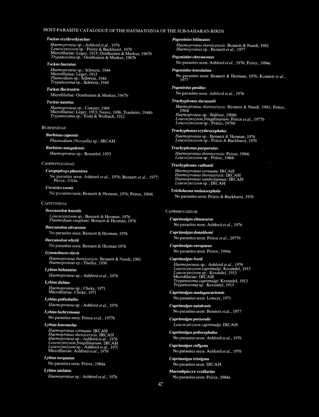 HOST-PARASITE CATALOGUE OF THE HAEMATOZOA OF THE SUB-SAHARAN BIRDS Tockus erythrorhynchus Haemoproteussp.: Ashford et a!., 1976 Leucocytozoon sp.