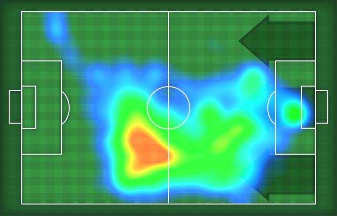9 Mvp Stats Minutes Played 91' Attempts Attempts on target (goals) (0) Balls Played 3 Passes Completed Passes Completed/Attempted (%) % Recoveries Fouls Suffered 1 HeatMap OLI