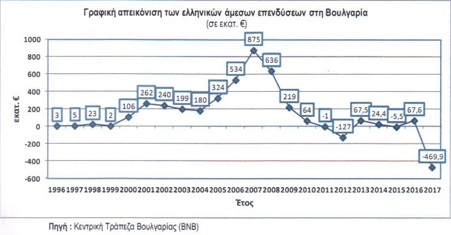 Ελληνικές επενδύσεις